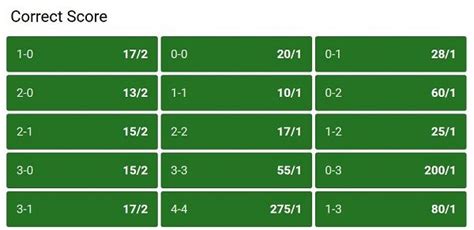 ladbrokes odds on football|Sports Betting Online .